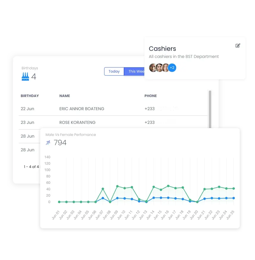 Eban HR Dashboard